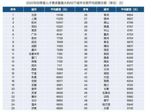 汽车月薪多少算正常